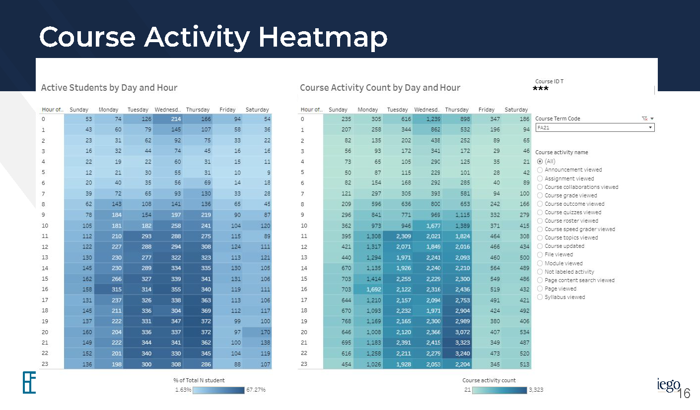 Course Activity Heatmap