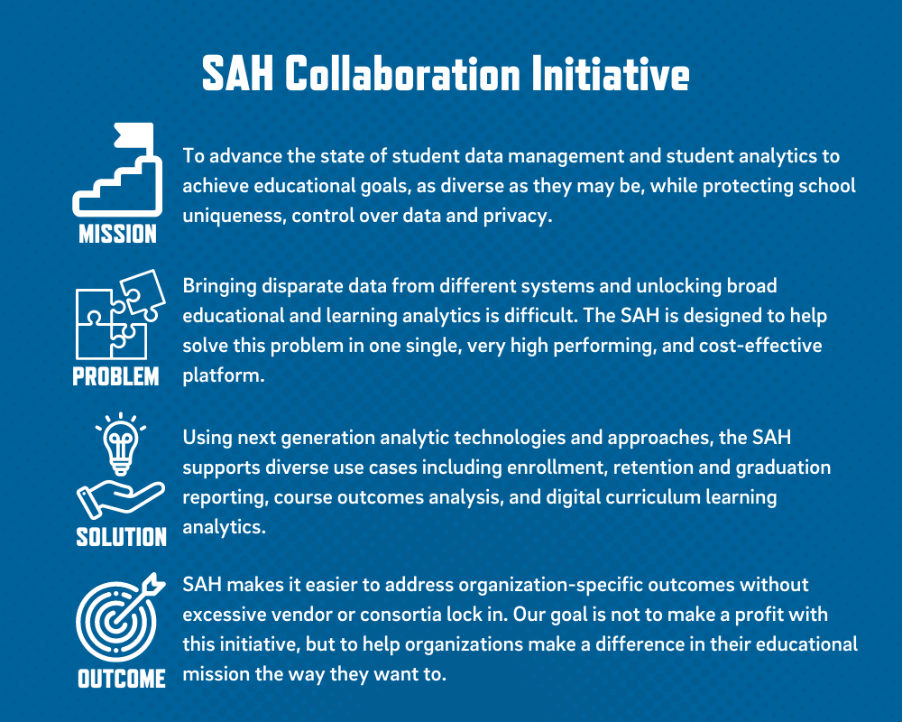 SAH-Collaboration-Initiative.png